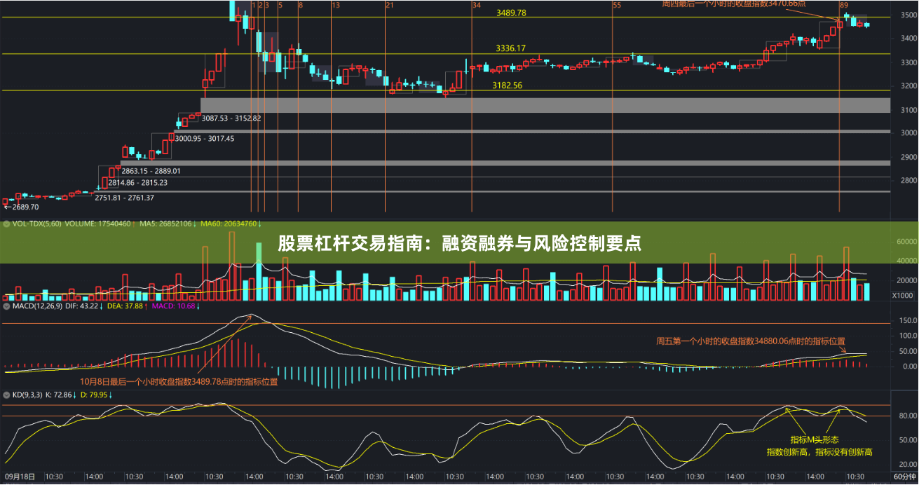 股票杠杆交易指南:融资融券与风险控制要点