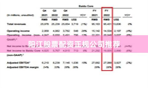 阳江股票配资正规公司推荐