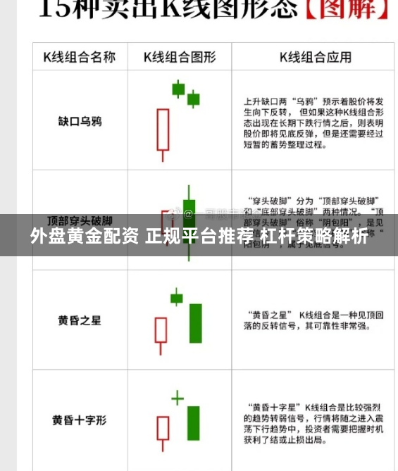 外盘黄金配资 正规平台推荐 杠杆策略解析