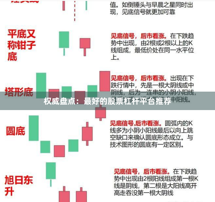 权威盘点：最好的股票杠杆平台推荐