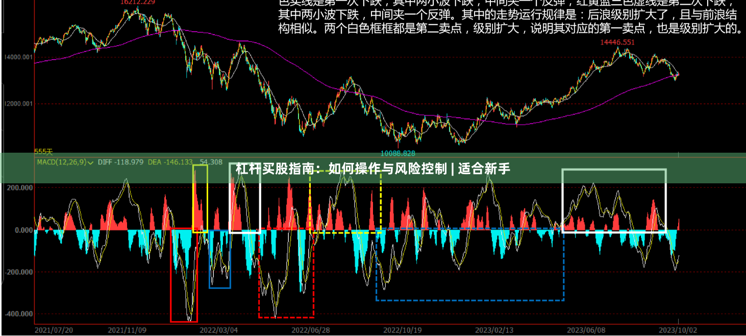 杠杆买股指南：如何操作与风险控制 | 适合新手