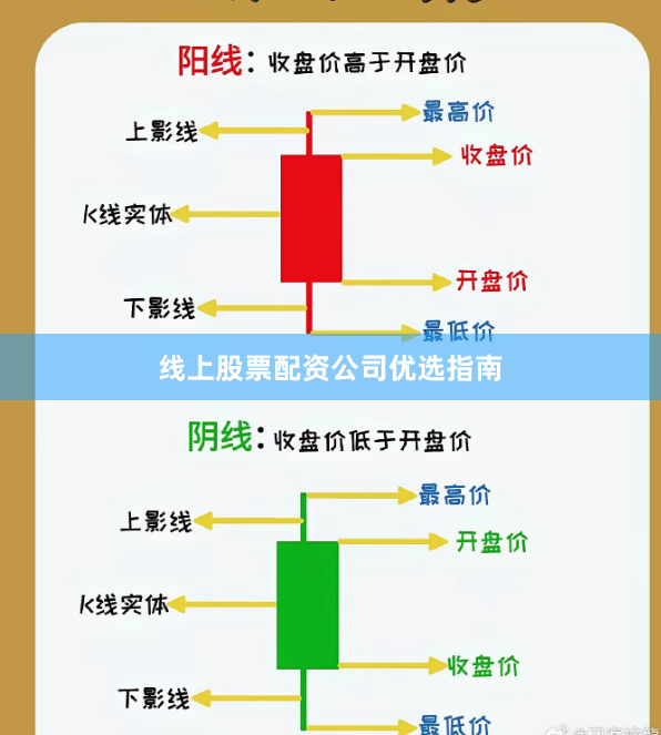 线上股票配资公司优选指南