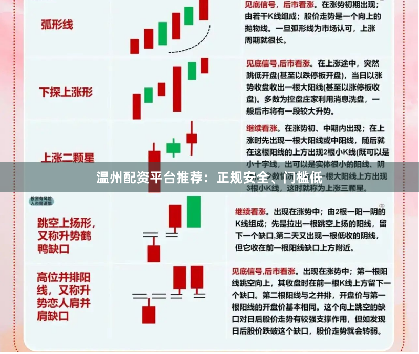 温州配资平台推荐：正规安全、门槛低